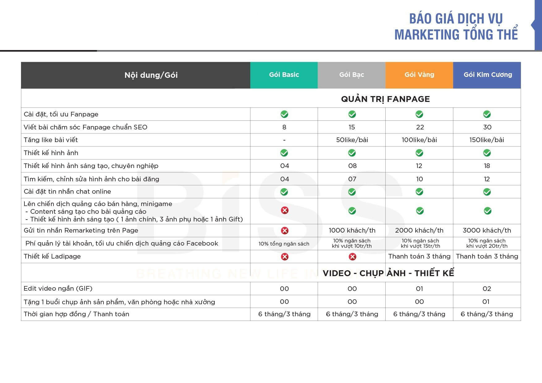 Báo giá tổng thể